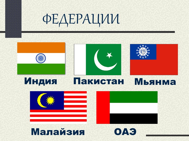 ФЕДЕРАЦИИ Индия Пакистан Мьянма Малайзия ОАЭ